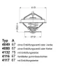 Thermostat, Kühlmittel BorgWarner (Wahler) 4116.87D1