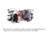 Lader, Aufladung AKS DASIS 155066N