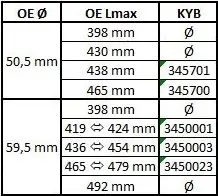 Stoßdämpfer Hinterachse KYB 3450001 Bild Stoßdämpfer Hinterachse KYB 3450001