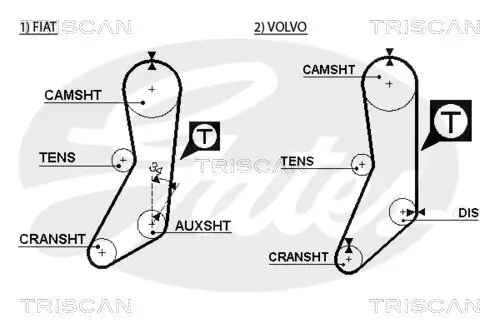 Zahnriemen TRISCAN 8645 5020 Bild Zahnriemen TRISCAN 8645 5020