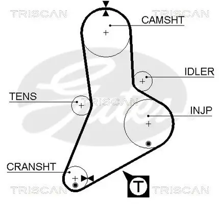 Zahnriemen TRISCAN 8645 5039 Bild Zahnriemen TRISCAN 8645 5039