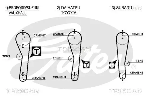 Zahnriemen TRISCAN 8645 5043 Bild Zahnriemen TRISCAN 8645 5043