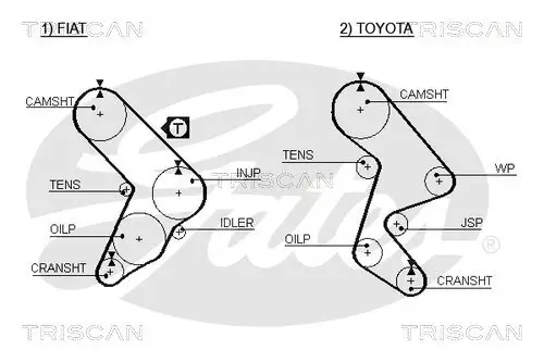 Zahnriemen TRISCAN 8645 5066 Bild Zahnriemen TRISCAN 8645 5066