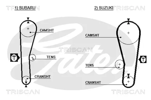 Zahnriemen TRISCAN 8645 5240XS