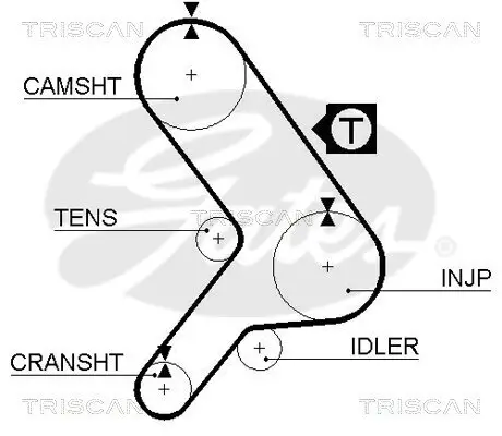 Zahnriemen TRISCAN 8645 5281 Bild Zahnriemen TRISCAN 8645 5281