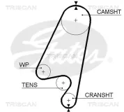 Zahnriemen TRISCAN 8645 5367XS