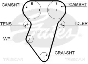 Zahnriemen TRISCAN 8645 5419XS