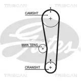 Zahnriemen TRISCAN 8645 5637XS