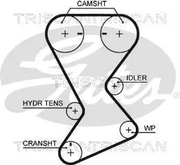 Zahnriemen TRISCAN 8645 T246