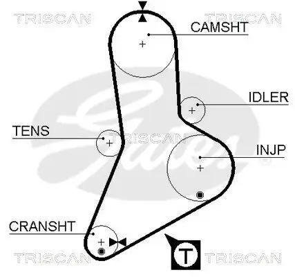 Zahnriemensatz TRISCAN 8647 10010 Bild Zahnriemensatz TRISCAN 8647 10010