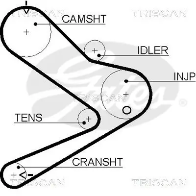 Zahnriemensatz TRISCAN 8647 10021 Bild Zahnriemensatz TRISCAN 8647 10021