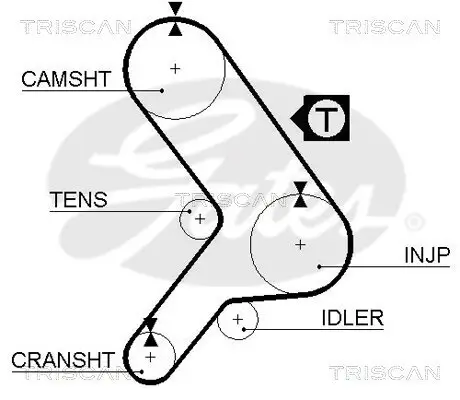 Zahnriemensatz TRISCAN 8647 10031 Bild Zahnriemensatz TRISCAN 8647 10031