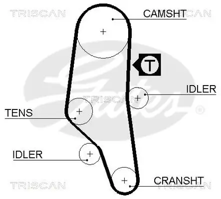 Zahnriemensatz TRISCAN 8647 11002 Bild Zahnriemensatz TRISCAN 8647 11002