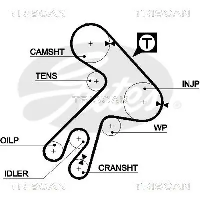 Zahnriemensatz TRISCAN 8647 13003 Bild Zahnriemensatz TRISCAN 8647 13003