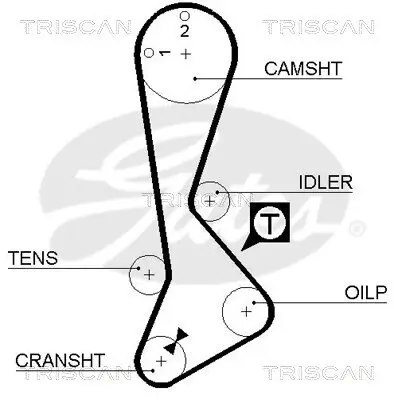 Zahnriemensatz TRISCAN 8647 13007 Bild Zahnriemensatz TRISCAN 8647 13007