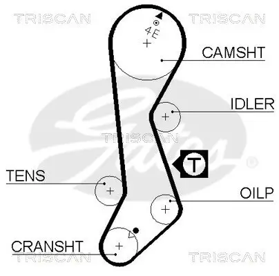 Zahnriemensatz TRISCAN 8647 13010 Bild Zahnriemensatz TRISCAN 8647 13010