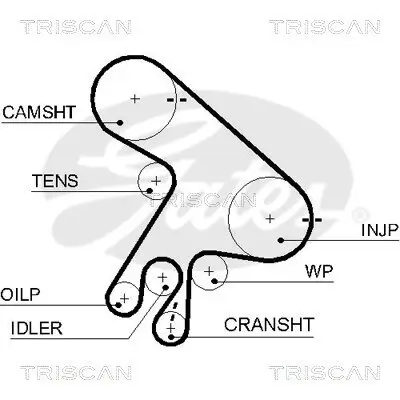 Zahnriemensatz TRISCAN 8647 13016 Bild Zahnriemensatz TRISCAN 8647 13016