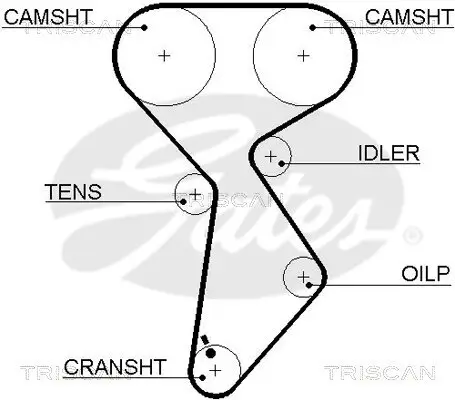 Zahnriemensatz TRISCAN 8647 15008 Bild Zahnriemensatz TRISCAN 8647 15008