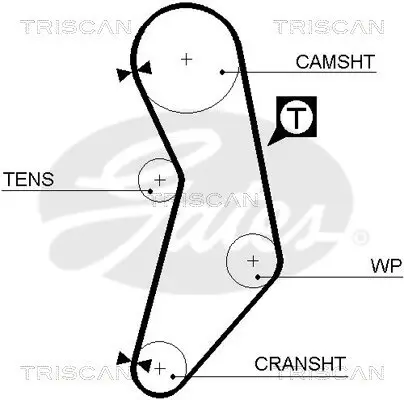 Zahnriemensatz TRISCAN 8647 15016 Bild Zahnriemensatz TRISCAN 8647 15016