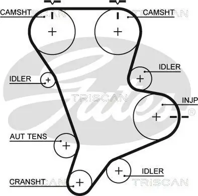 Zahnriemensatz TRISCAN 8647 18002 Bild Zahnriemensatz TRISCAN 8647 18002