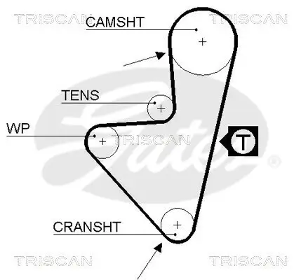 Zahnriemensatz TRISCAN 8647 28003 Bild Zahnriemensatz TRISCAN 8647 28003