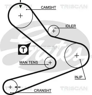 Zahnriemensatz TRISCAN 8647 28033 Bild Zahnriemensatz TRISCAN 8647 28033