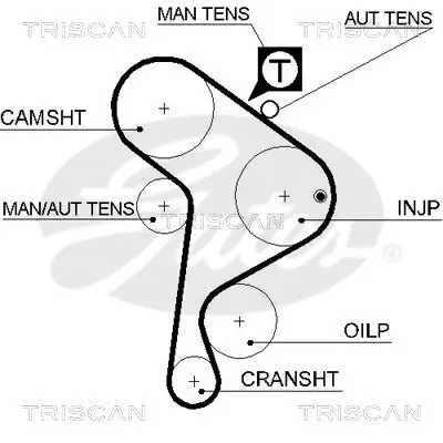 Zahnriemensatz TRISCAN 8647 29005 Bild Zahnriemensatz TRISCAN 8647 29005