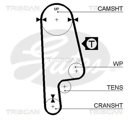 Zahnriemensatz TRISCAN 8647 40001 Bild Zahnriemensatz TRISCAN 8647 40001