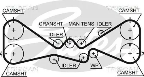 Zahnriemensatz TRISCAN 8647 68005 Bild Zahnriemensatz TRISCAN 8647 68005