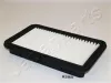 Luftfilter JAPANPARTS FA-829S