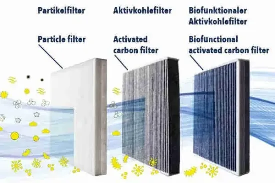 Filter, Innenraumluft VEMO V10-32-0003 Bild Filter, Innenraumluft VEMO V10-32-0003