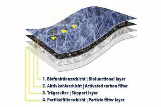 Filter, Innenraumluft VEMO V10-32-0005 Bild Filter, Innenraumluft VEMO V10-32-0005