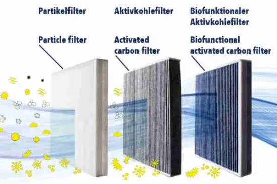 Filter, Innenraumluft VEMO V42-32-0003 Bild Filter, Innenraumluft VEMO V42-32-0003
