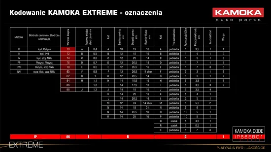 Zündkerze KAMOKA 7090023 Bild Zündkerze KAMOKA 7090023