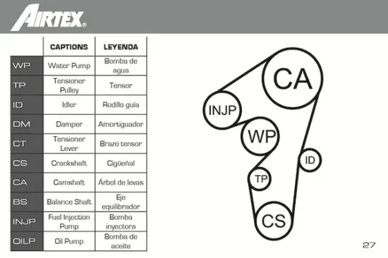 Wasserpumpe + Zahnriemensatz AIRTEX WPK-1595R03 Bild Wasserpumpe + Zahnriemensatz AIRTEX WPK-1595R03