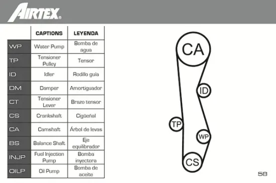 Wasserpumpe + Zahnriemensatz AIRTEX WPK-171501 Bild Wasserpumpe + Zahnriemensatz AIRTEX WPK-171501