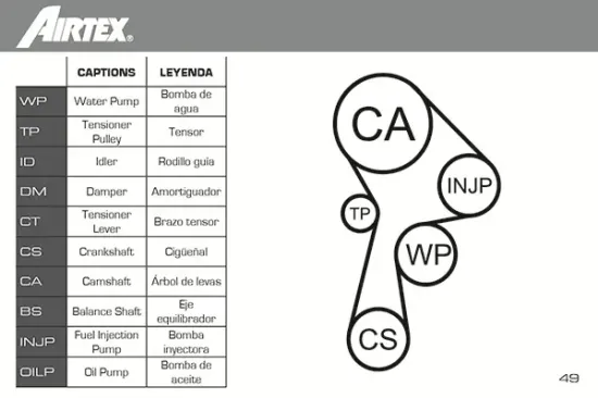 Wasserpumpe + Zahnriemensatz AIRTEX WPK-174601 Bild Wasserpumpe + Zahnriemensatz AIRTEX WPK-174601