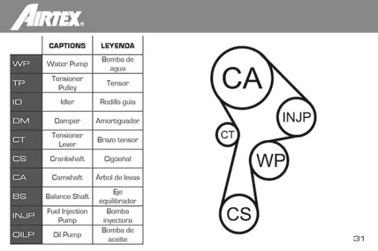 Wasserpumpe + Zahnriemensatz AIRTEX WPK-190701 Bild Wasserpumpe + Zahnriemensatz AIRTEX WPK-190701