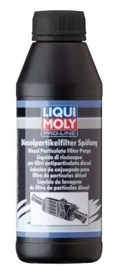 Reinigung Ruß-/Partikelfilter LIQUI MOLY 5171 Bild Reinigung Ruß-/Partikelfilter LIQUI MOLY 5171