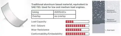 Kurbelwellenlagersatz IPSA MB080000