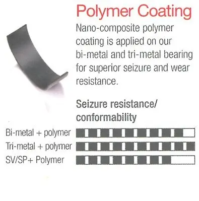 Pleuellager IPSA CR137101 Bild Pleuellager IPSA CR137101