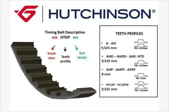 Zahnriemen HUTCHINSON 111 HTDP 17 Bild Zahnriemen HUTCHINSON 111 HTDP 17