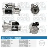 Starter 12 V 2,3 kW MEAT & DORIA 5020695