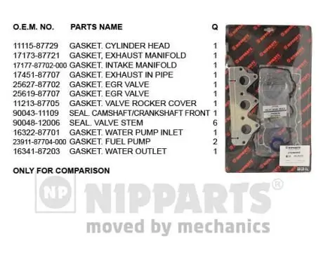 Dichtungssatz, Zylinderkopf NIPPARTS J1246002 Bild Dichtungssatz, Zylinderkopf NIPPARTS J1246002