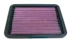 Luftfilter K&N Filters 33-2072