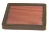 Luftfilter K&N Filters E-0653