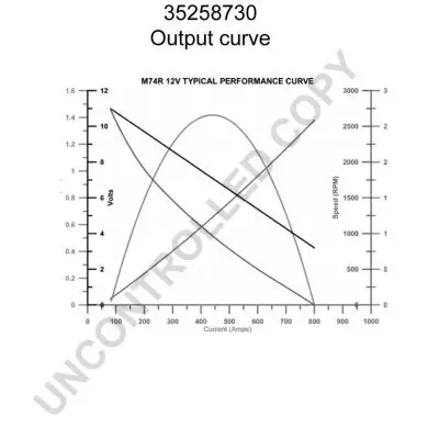 Starter 12 V 1,5 kW BOM-Prestolite 35258730 Bild Starter 12 V 1,5 kW BOM-Prestolite 35258730