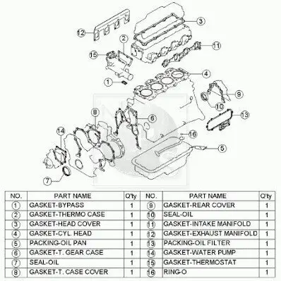 Dichtungsvollsatz, Motor NPS K126A03