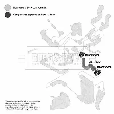 Ladeluftschlauch BORG & BECK BTH1109 Bild Ladeluftschlauch BORG & BECK BTH1109