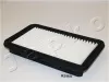 Luftfilter JAPKO 20829